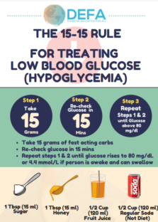 treating low blood glucose